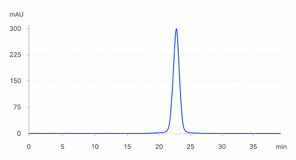 HPLC ANALYSIS (EXAMPLE)