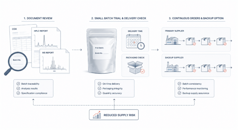 How Procurement Teams Reduce Supplier Risk